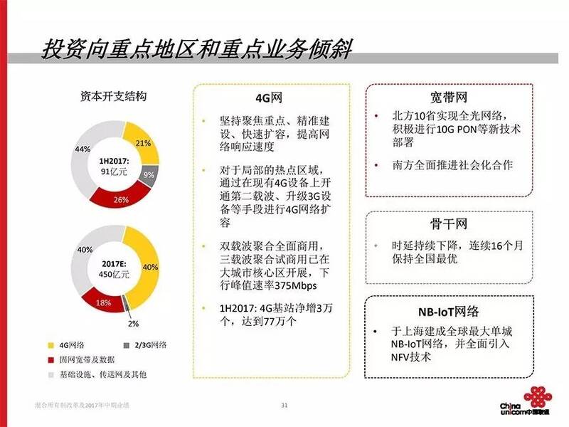 联通混改最新方案，深化改革激发企业新活力