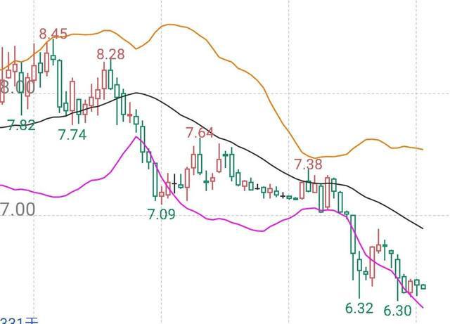 上海银行股票最新消息全面解析