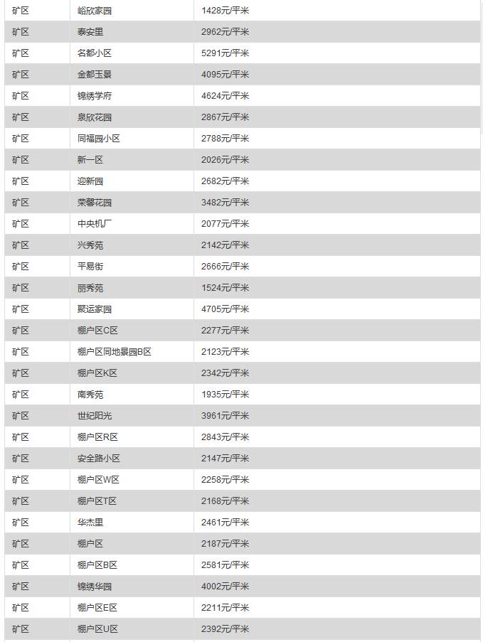 大名县最新房价表揭示市场动态与趋势