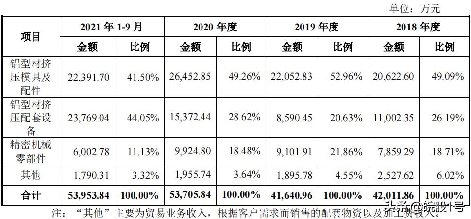 栋梁新材最新消息