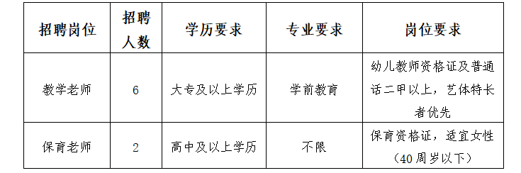 泗洪幼儿园招聘启事，寻找教育梦想合伙人，共筑未来教育梦。