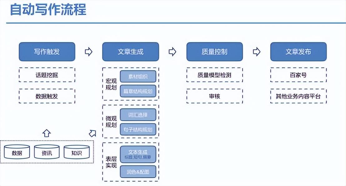 阿拉丁聚合最新版