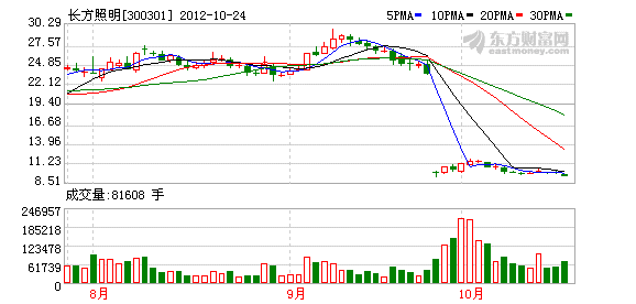 2024年10月 第806页