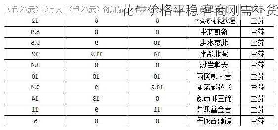 新野花生米价格动态解析与趋势展望