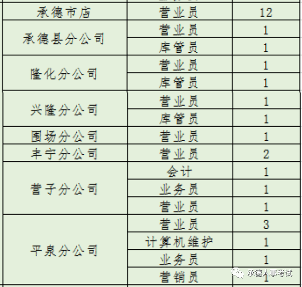 平泉招聘网最新招聘