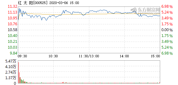 红太阳股票最新动态全面解读