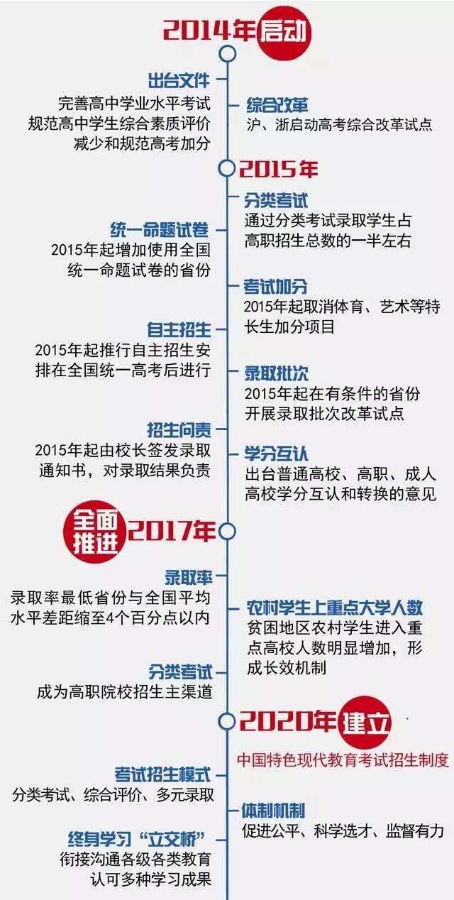 高考改革最新方案探索与启示，聚焦2017年实践案例