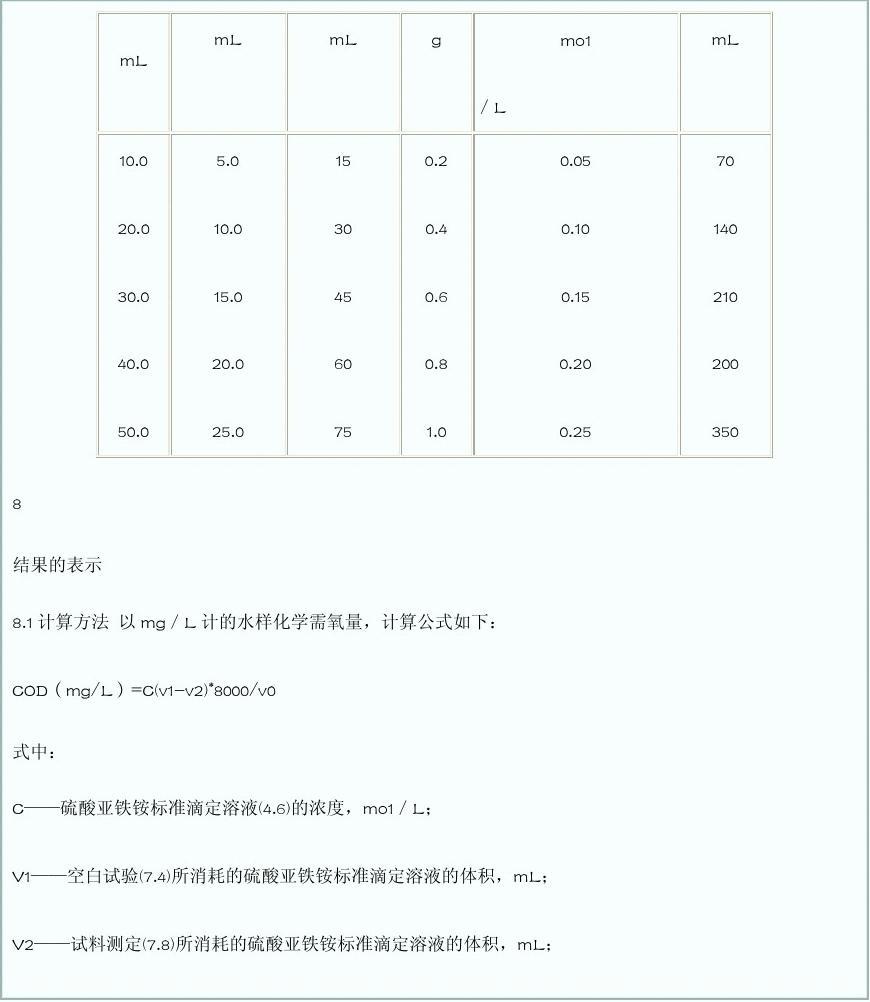 最新国标下的COD重铬酸钾检测方法研究与应用探讨