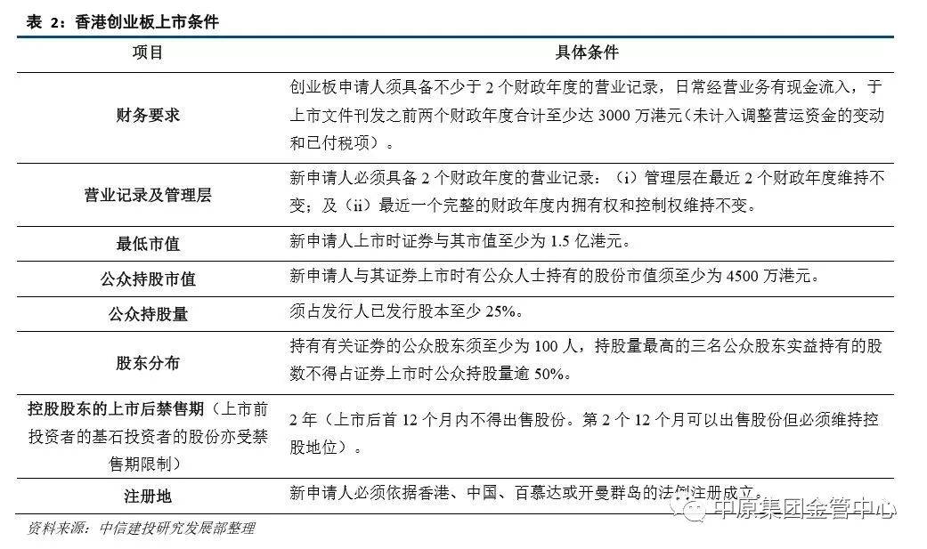 保荐代表人最新年薪