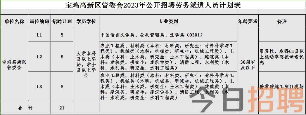 宝鸡虢镇最新招聘信息