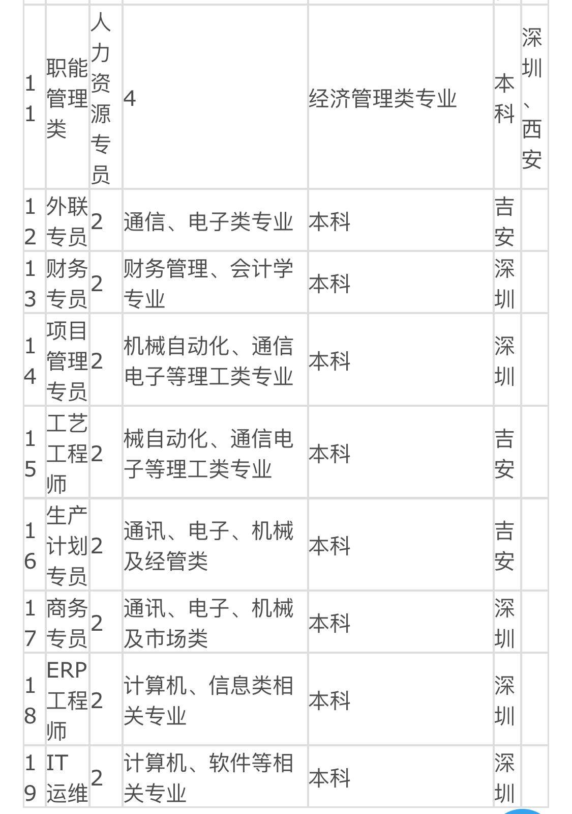 摩比科技最新招聘信息