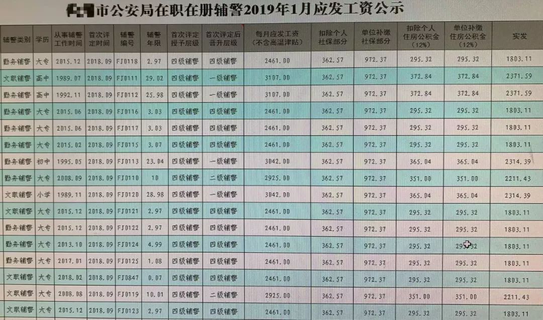 警街工资最新动态，提升待遇，激励英勇执法人员