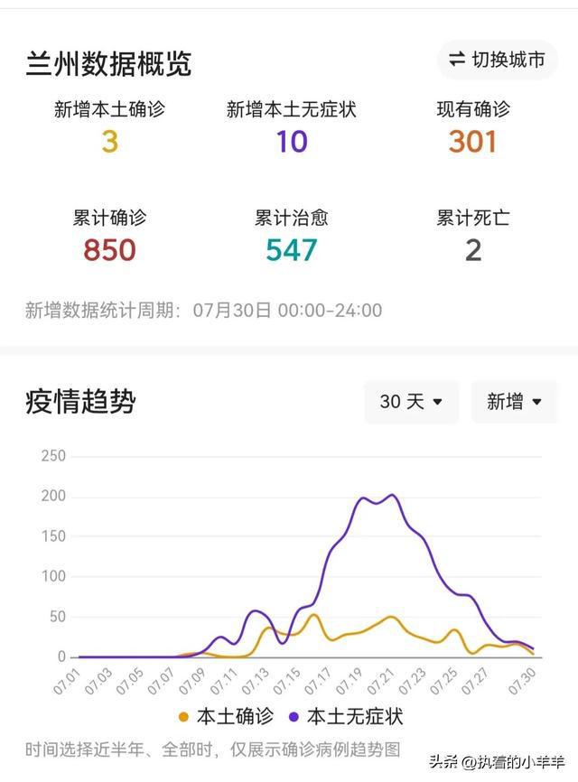 昨天兰州疫情最新消息