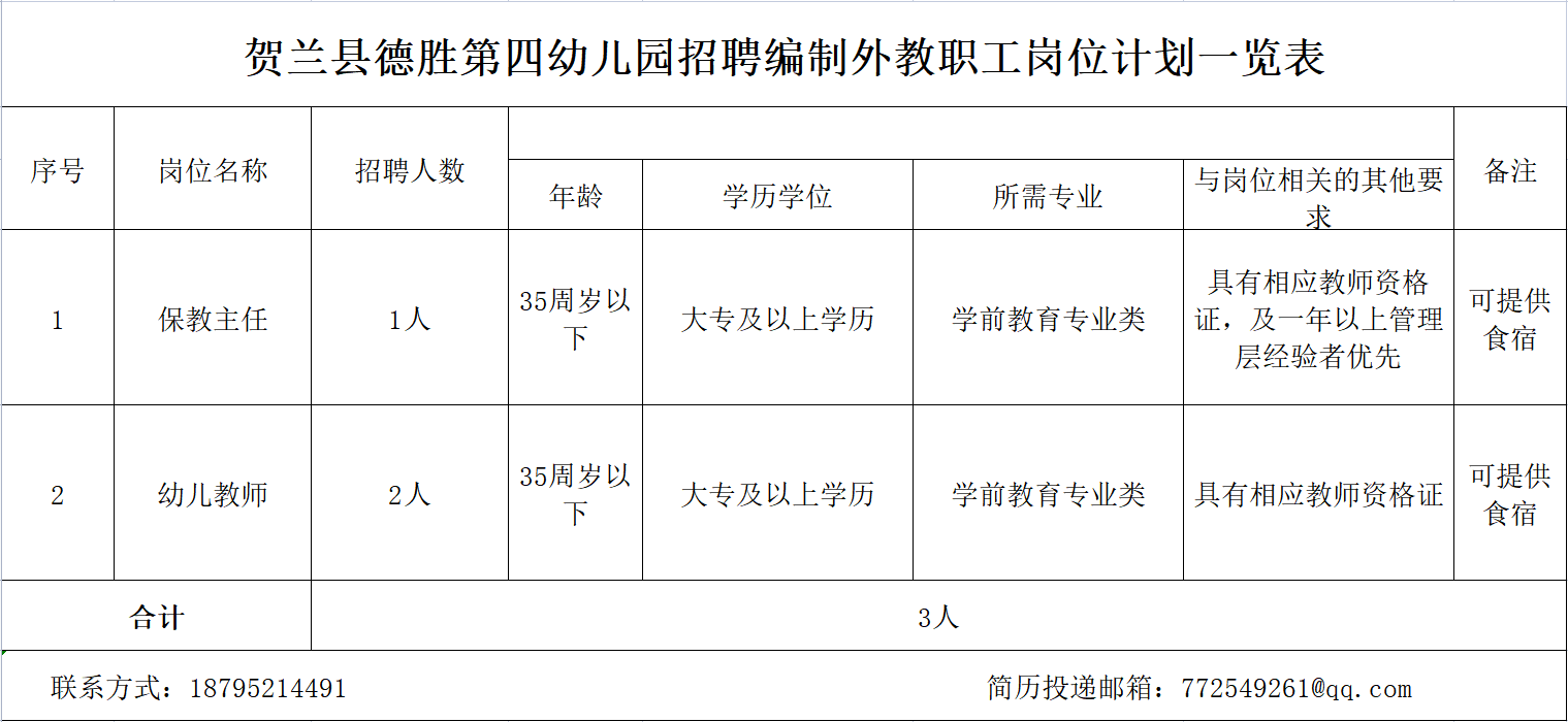 银川幼儿园最新招聘