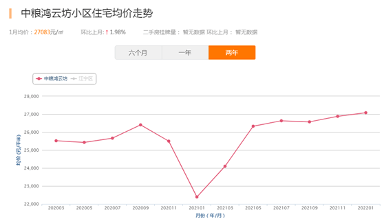 禄口朗诗最新房价走势分析