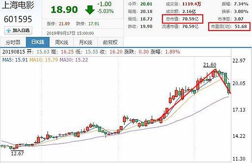 上海电影股票最新消息深度解读与分析