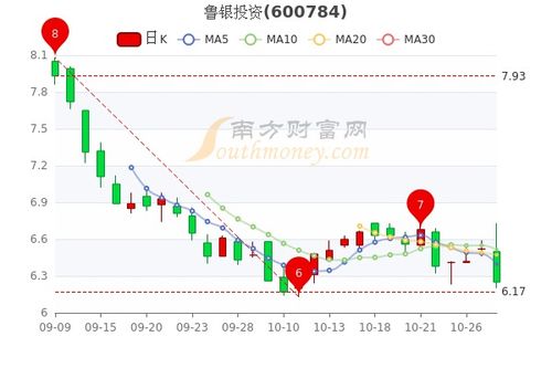 鲁银股票最新消息全面解读