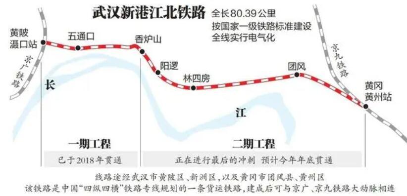 新港江北铁路最新消息