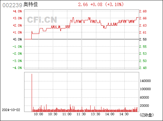002239奥特佳最新消息