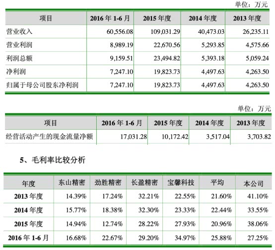 任森科技迈向新征程，科技创新引领发展之路最新消息曝光