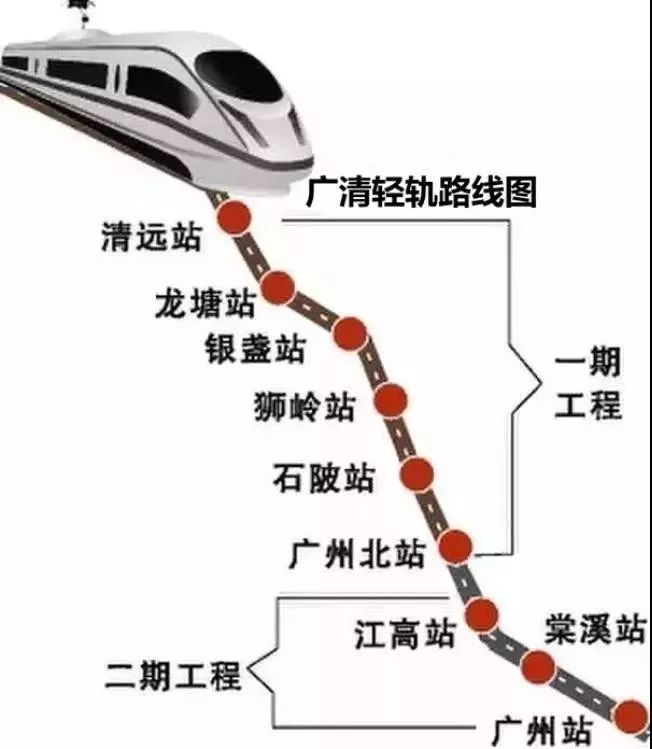 广清地铁最新消息