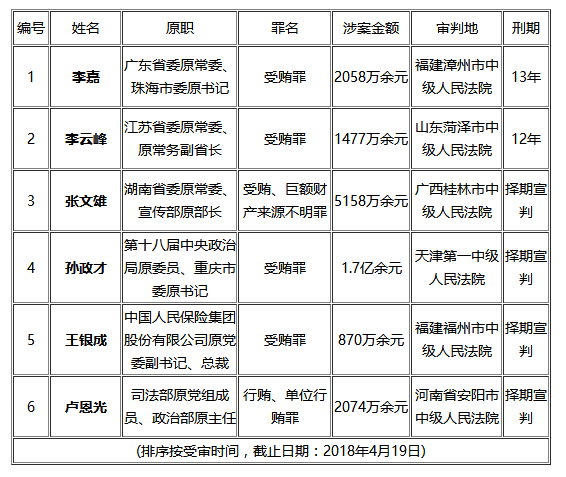 卢恩光最新消息