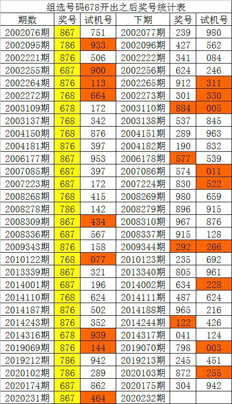 新澳内部资料精准一码波色表，实地数据分析方案_高级版38.14.5