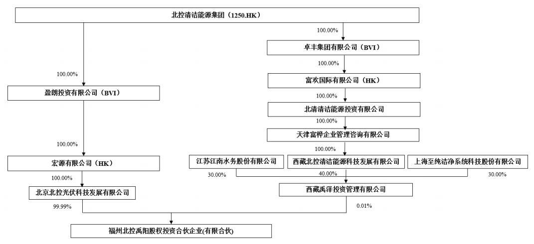 金宇车城最新消息