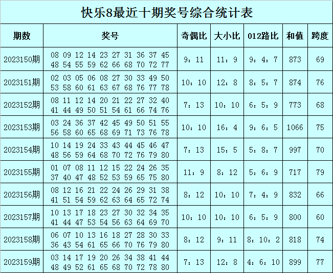 第723页