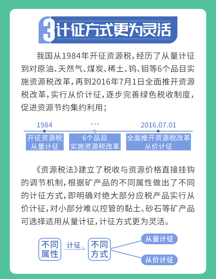 蓝月亮精选料免费大全，资源实施策略_专家版21.68.24