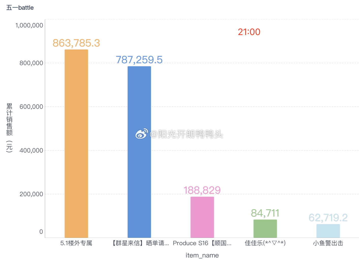 一肖一码100%准免费公开，深层设计数据策略_Galaxy86.98.40