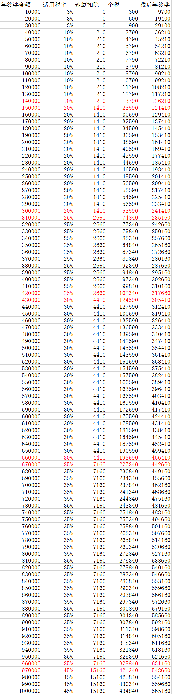 2024年10月23日 第88页