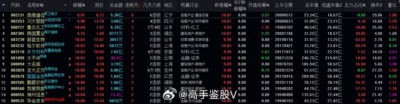 管家婆的资料一肖中特，专家解读说明_CT30.62.88