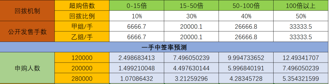 一肖一码100准中奖，深层数据计划实施_Z64.60.58