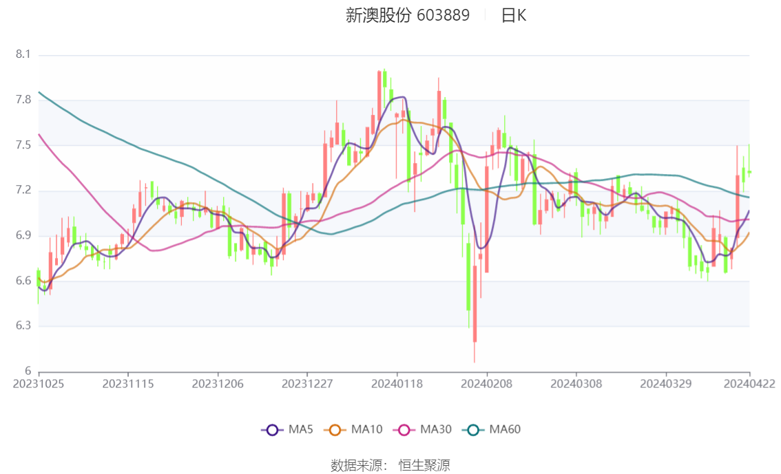 新澳2024年精准一肖一码，数据解析支持策略_Q31.12.28