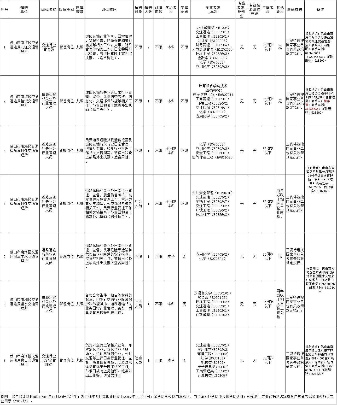 南海里水最新招聘信息总览