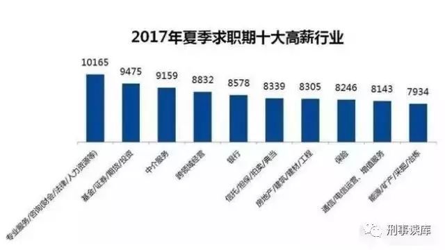 上海最新的律师收费标准