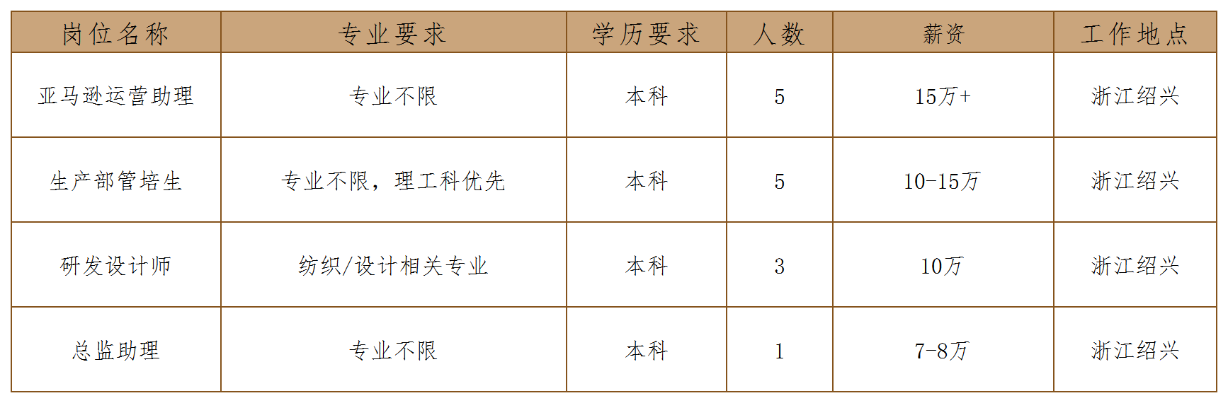 绍兴柯桥最新招聘信息汇总