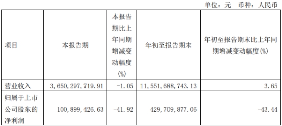 那拉天工