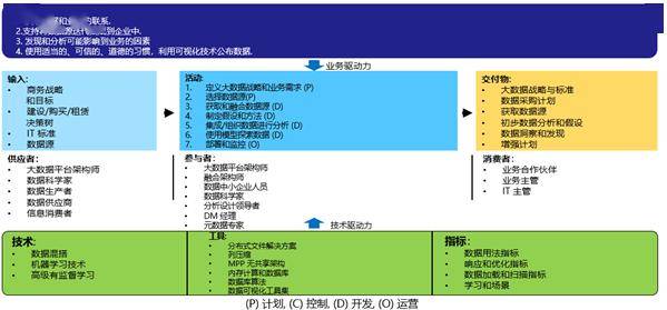 新奥正版全年免费资料，深度数据解析应用_经典版78.83.89