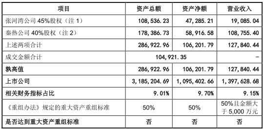 江苏国泰重组最新消息