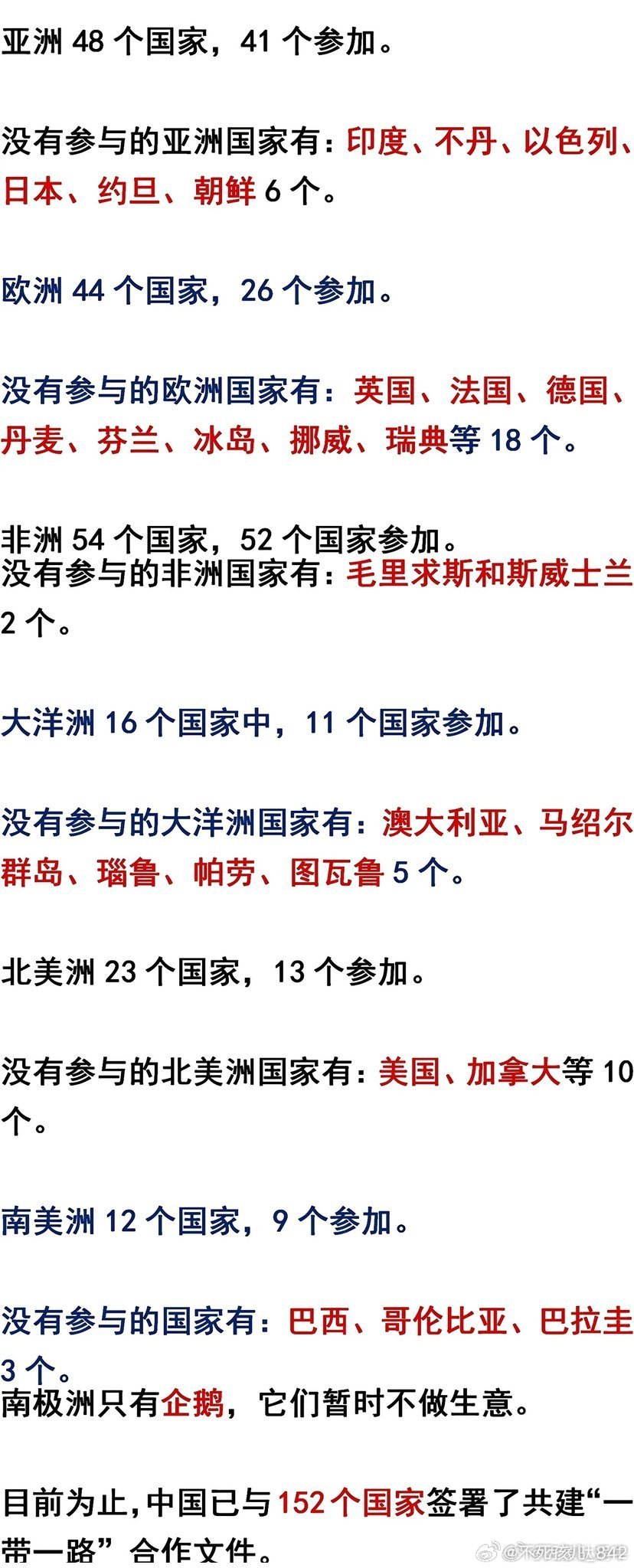 世界上最新成立的国家