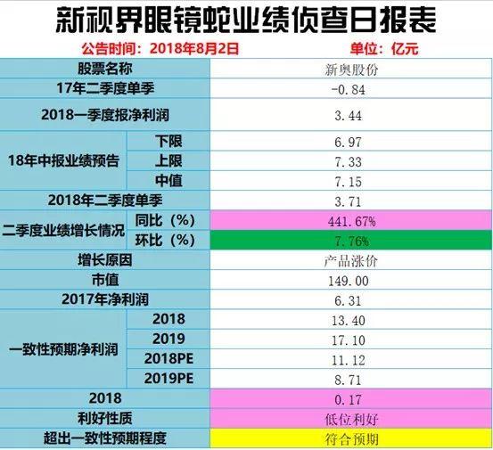 2024新奥历史开奖记录,全方解答解释落实_BT54.623