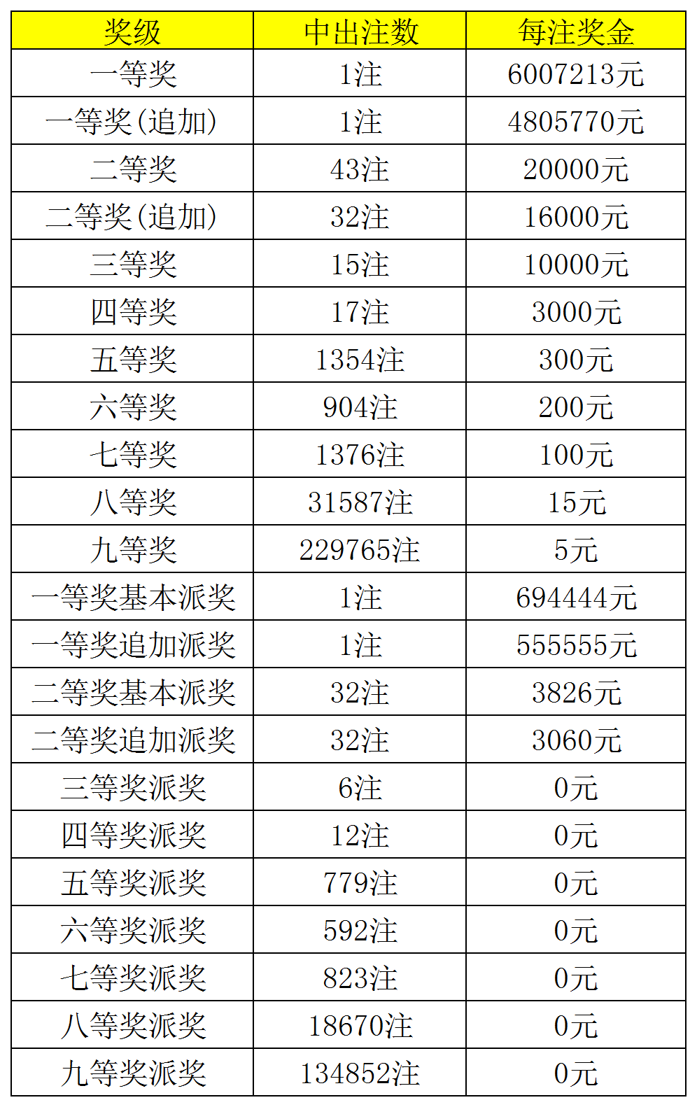 新澳天天开奖资料大全,职能解答解释落实_yShop33.12