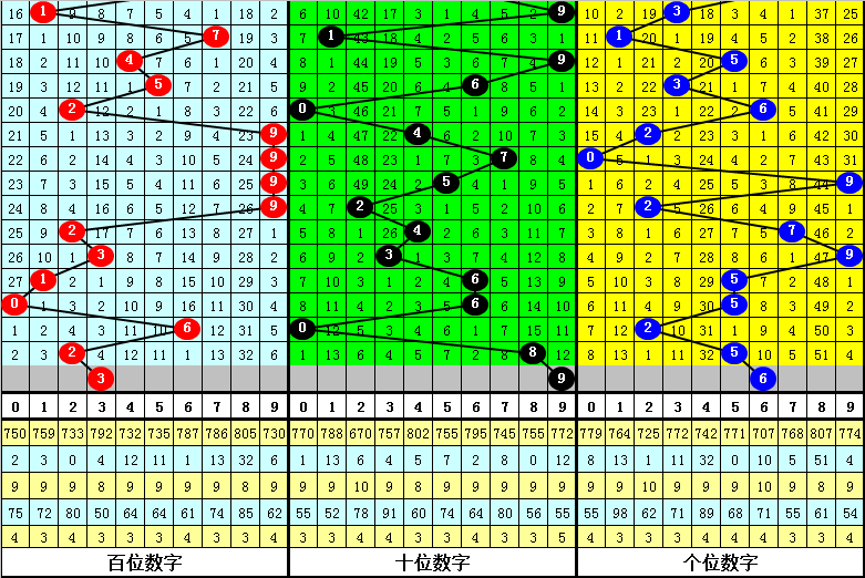 白小姐免费一肖一码期期准,古典解答解释落实_W65.817