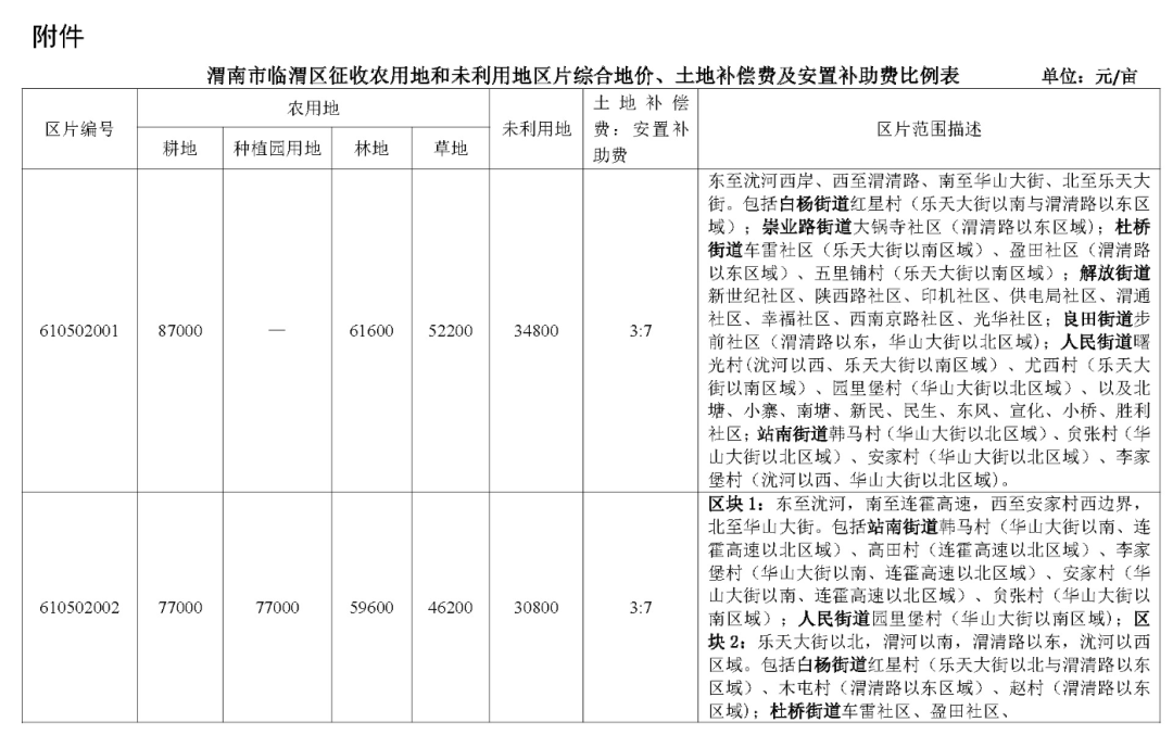 2024澳门免费资料大全下载,描述解答解释落实_复刻版83.909