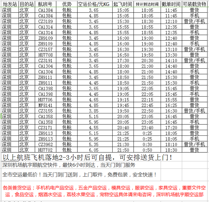 深圳往返北京最新政策