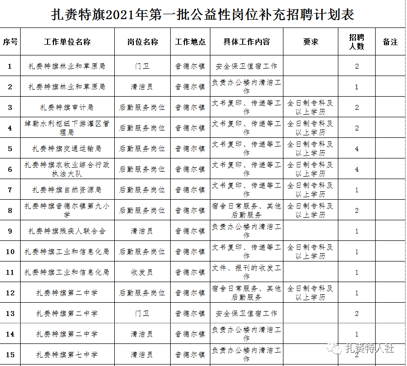 扎赉特旗招聘网最新招聘