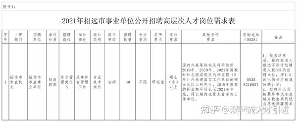 招远人才网最新招聘动态全面解析