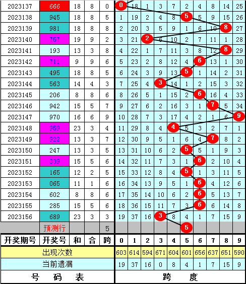 小鱼儿二站网站玄机资料,预测解答解释落实_Mixed98.539